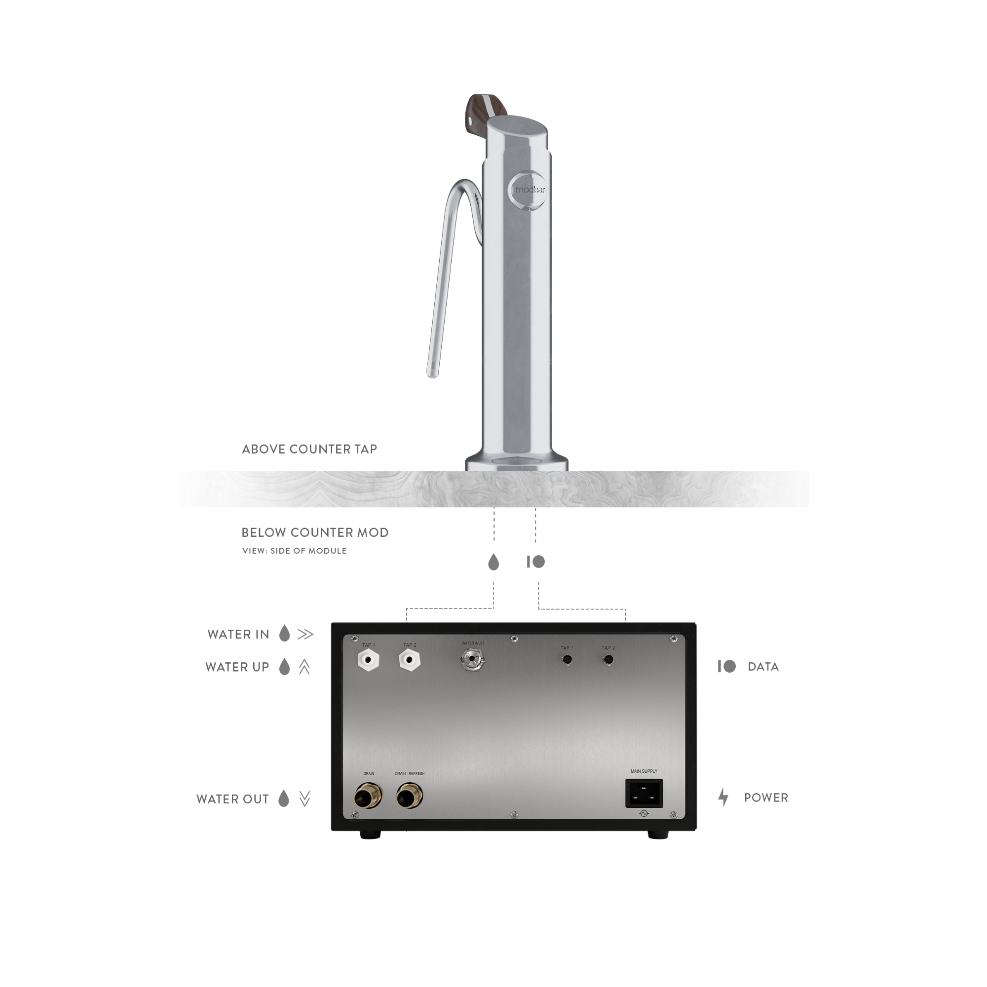 La Marzocco Modbar Espresso System AV EP Siebträger