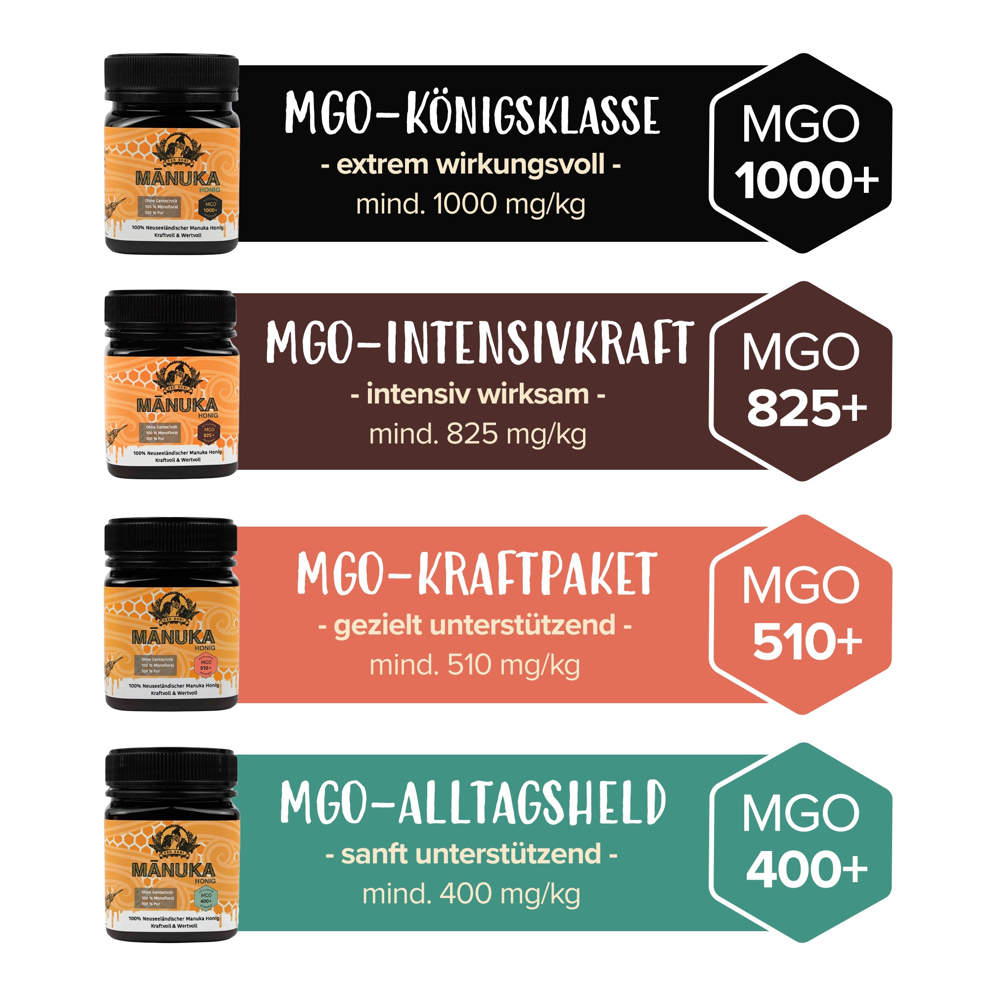 Mondo del Caffè Feinkost Manuka-Honig MGO 1000+ Glas roh