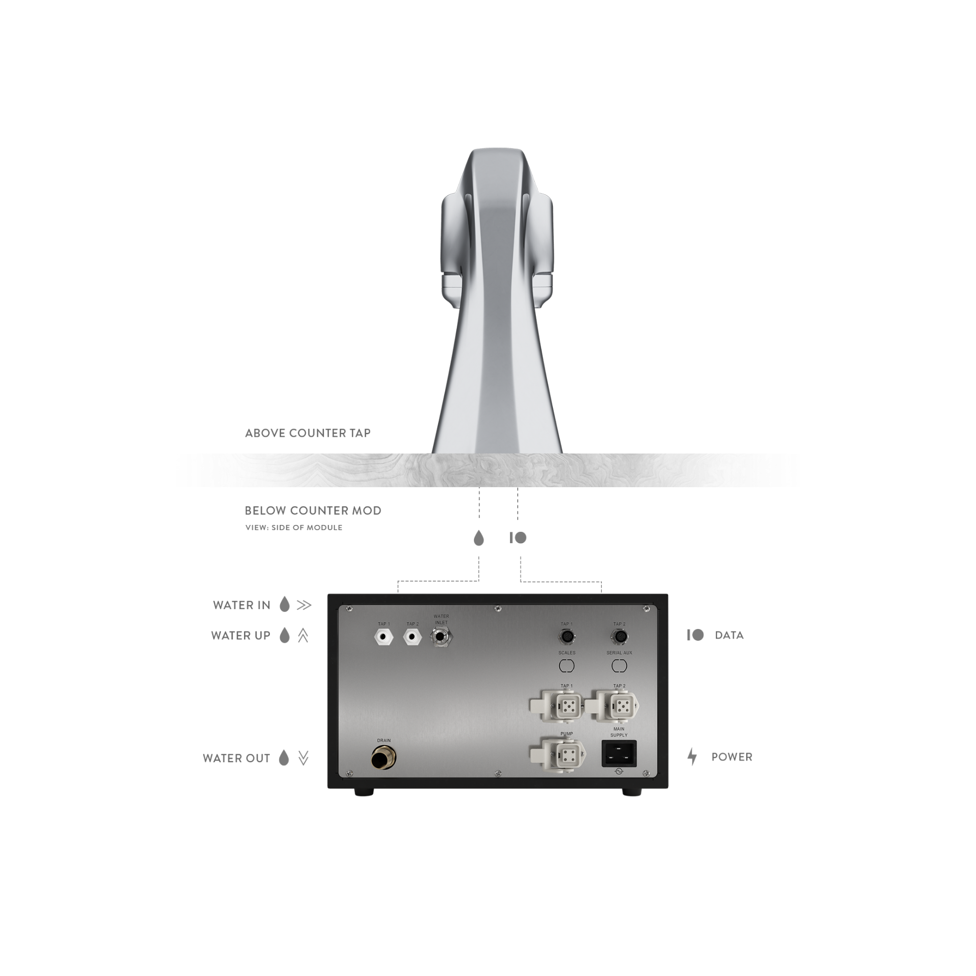 La Marzocco Modbar Espresso System AV EP Siebträger
